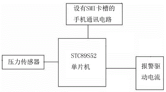 Double-ring flow-limiting type tree nutrition delivering apparatus