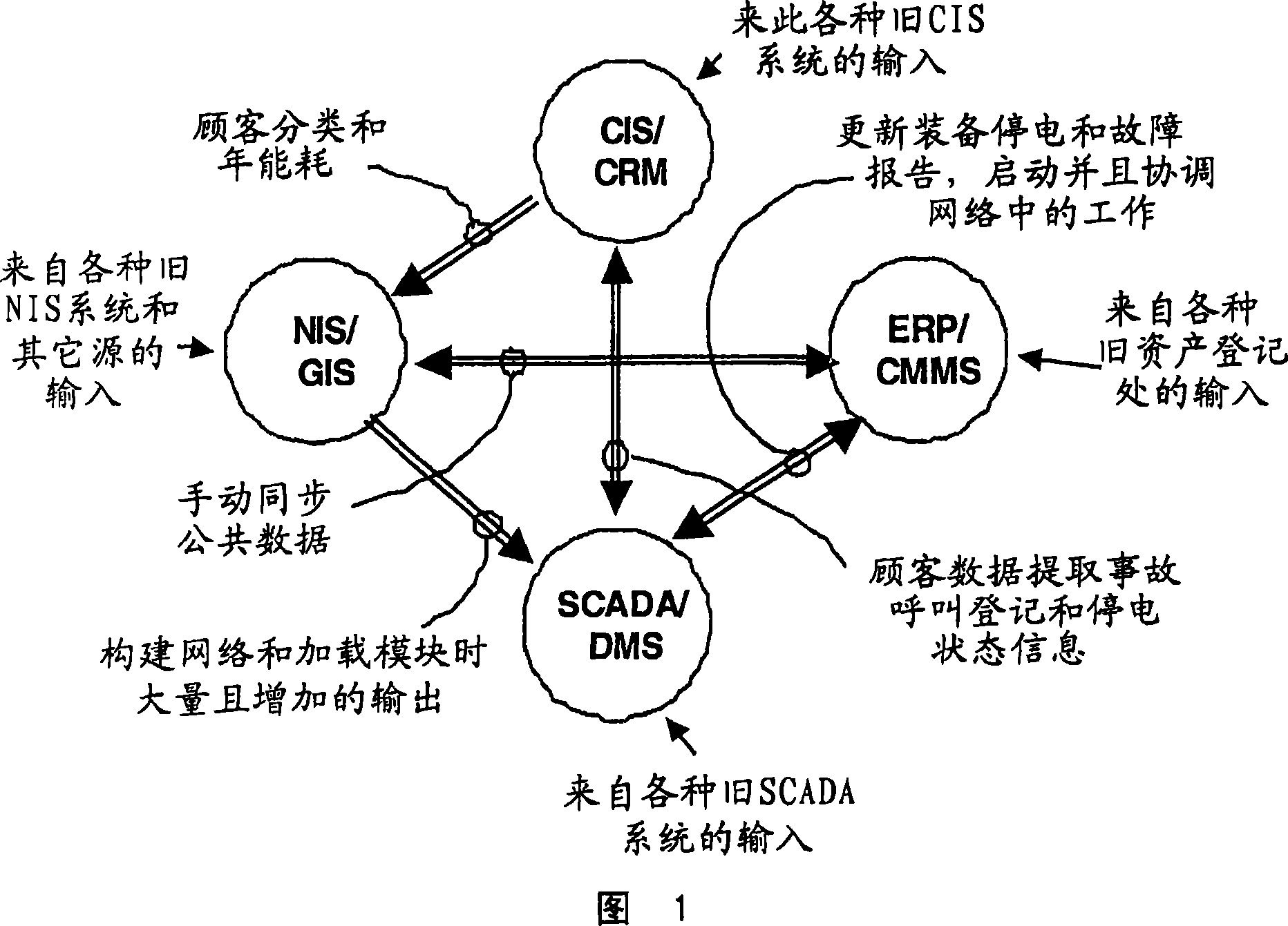 Service for checking copying data consistency