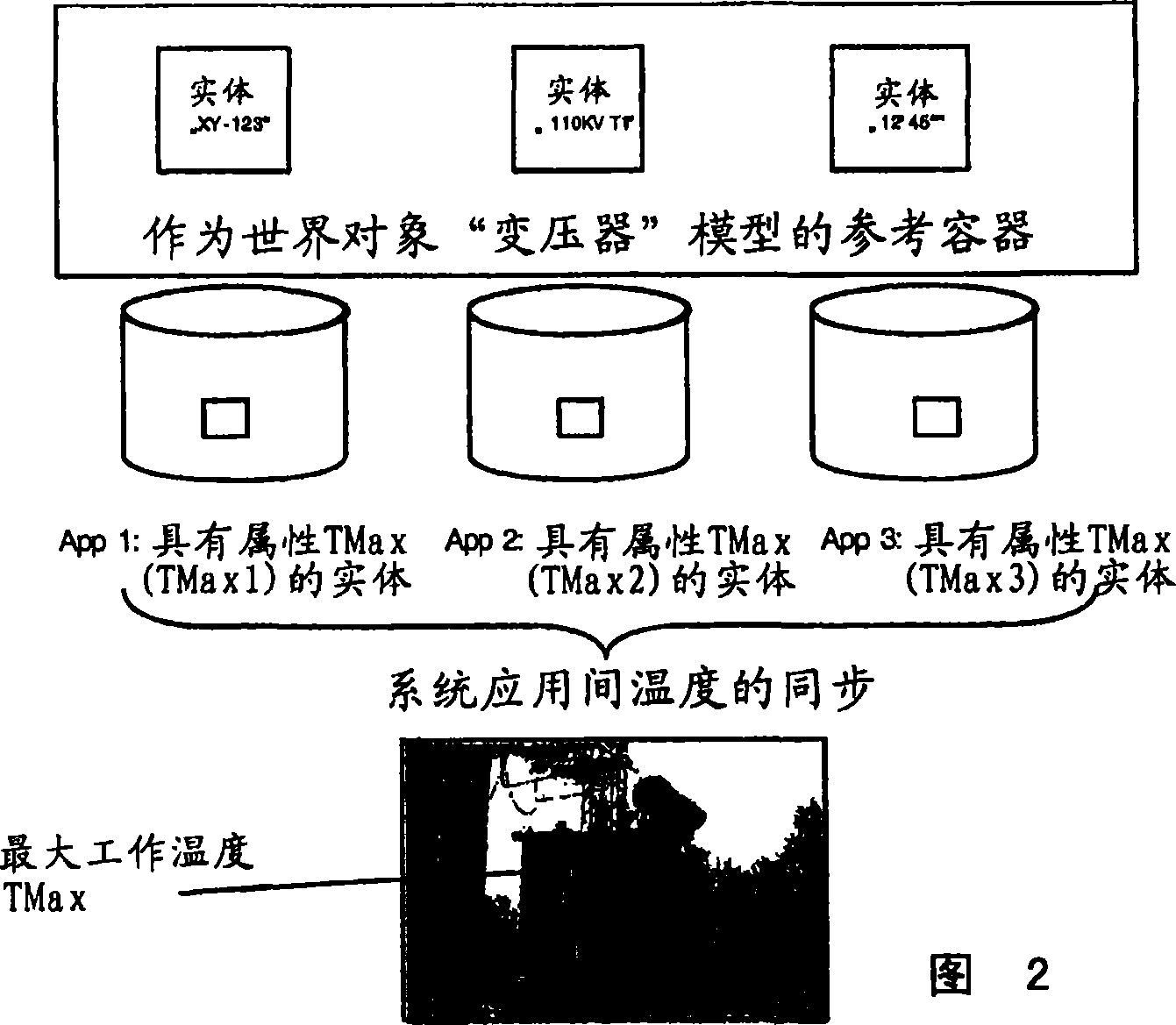 Service for checking copying data consistency