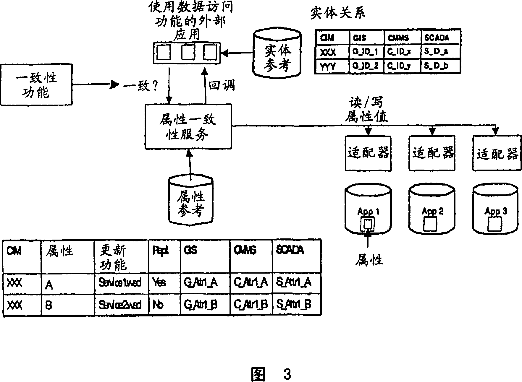 Service for checking copying data consistency