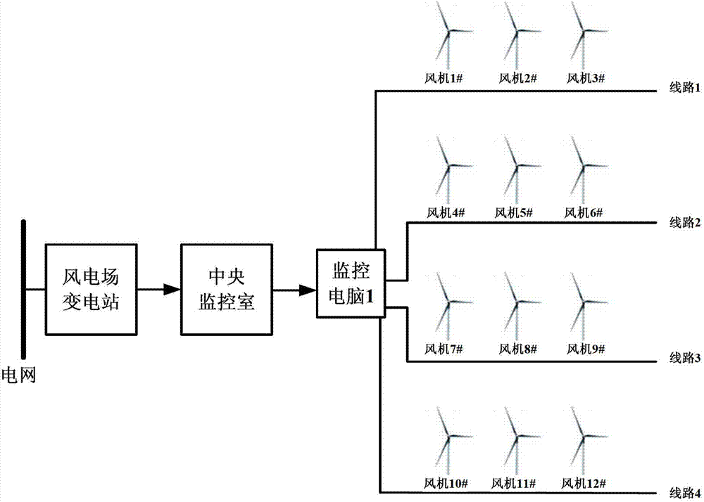 Comprehensive power distribution method for wind power plant