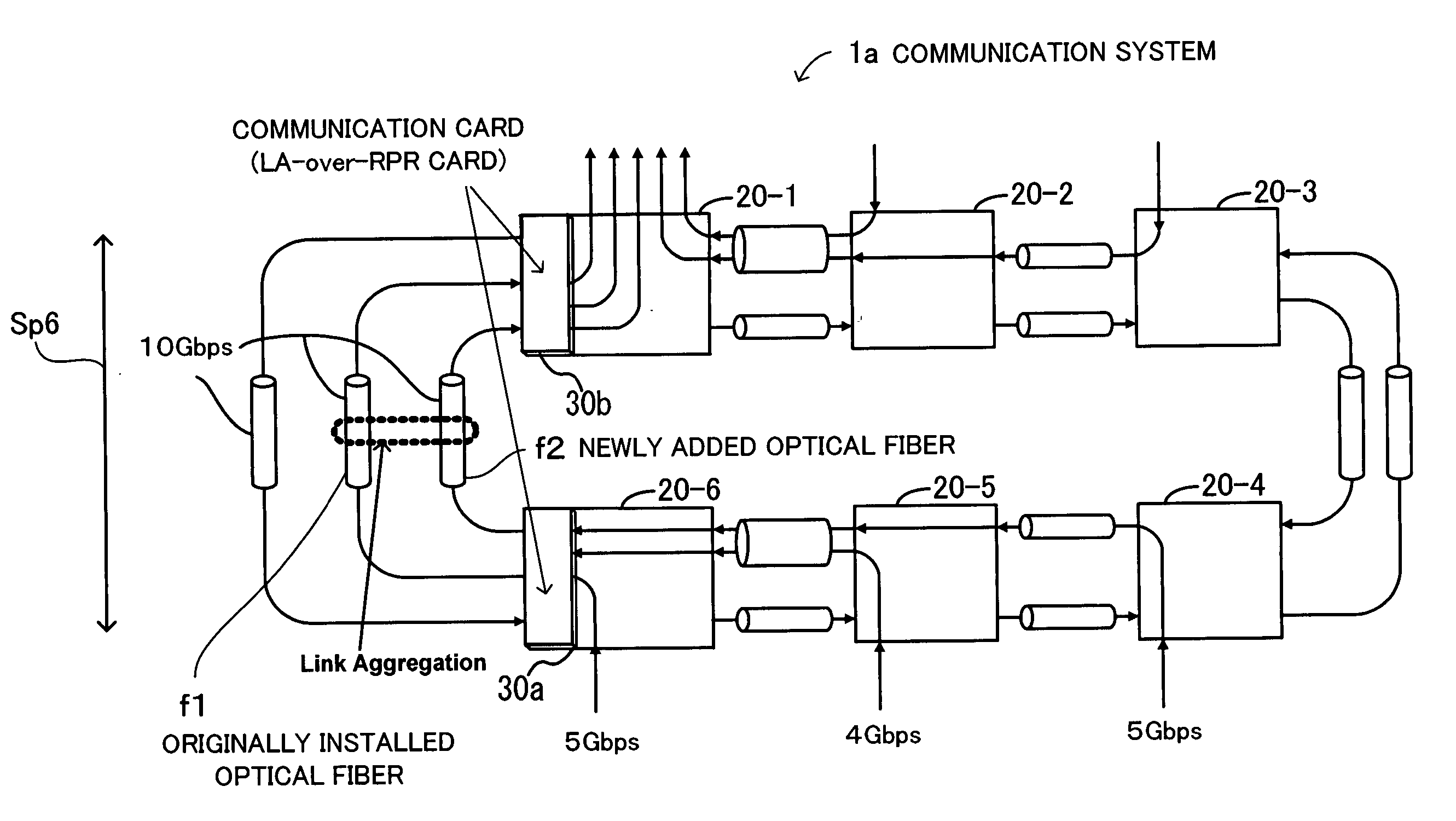 Communication system, communication card, and communication method