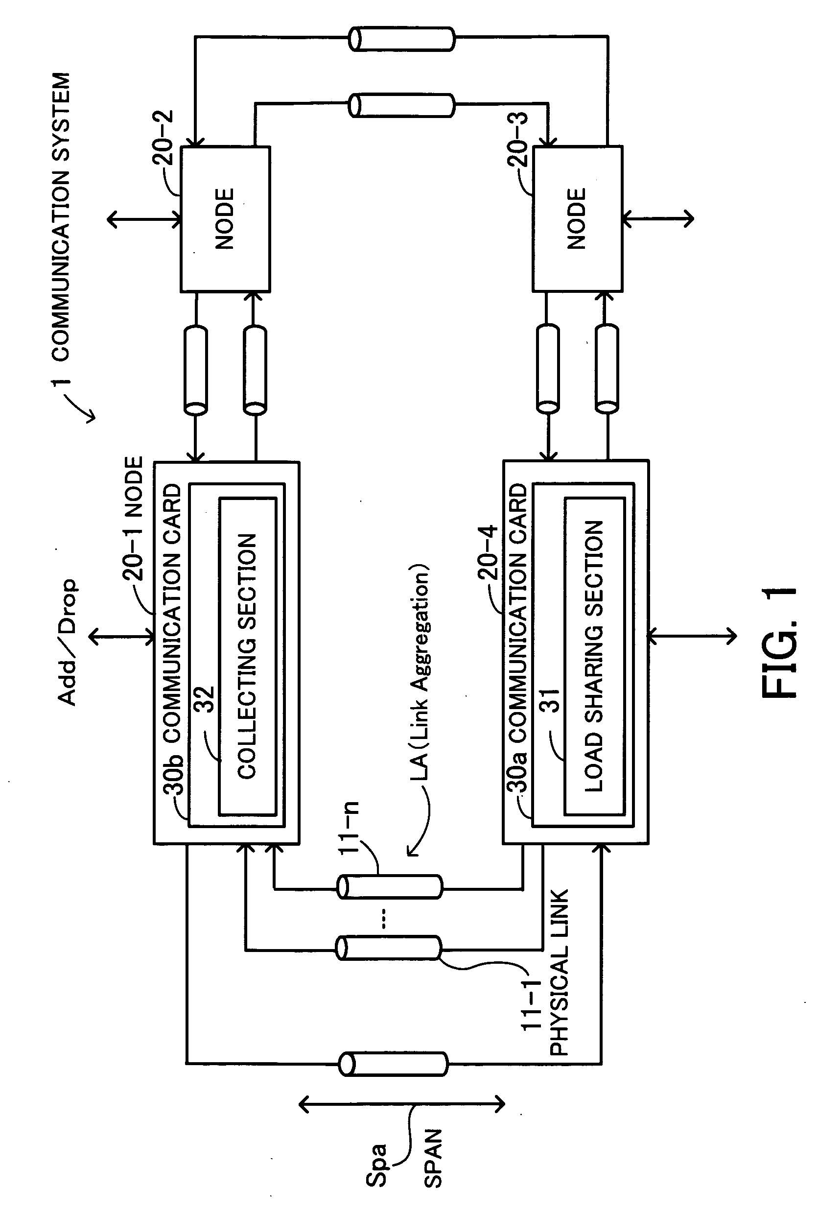 Communication system, communication card, and communication method