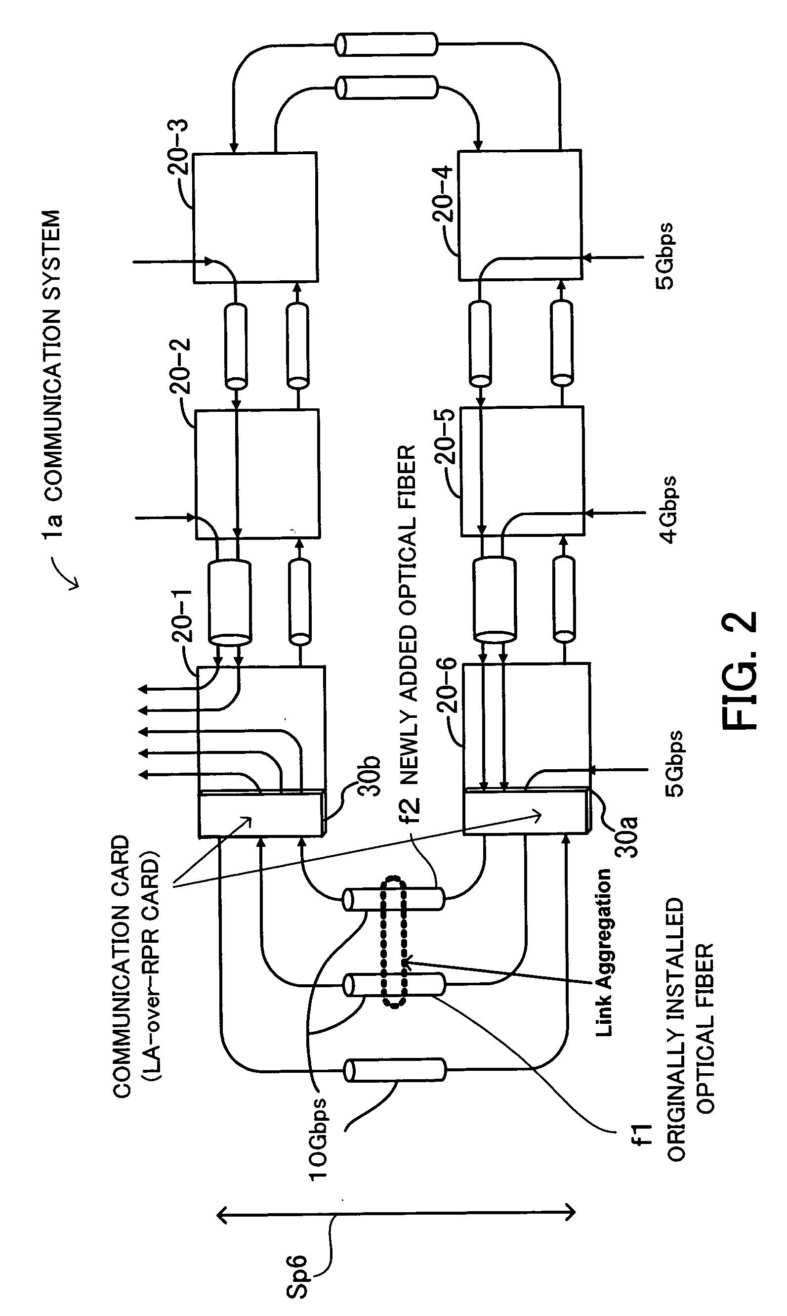 Communication system, communication card, and communication method