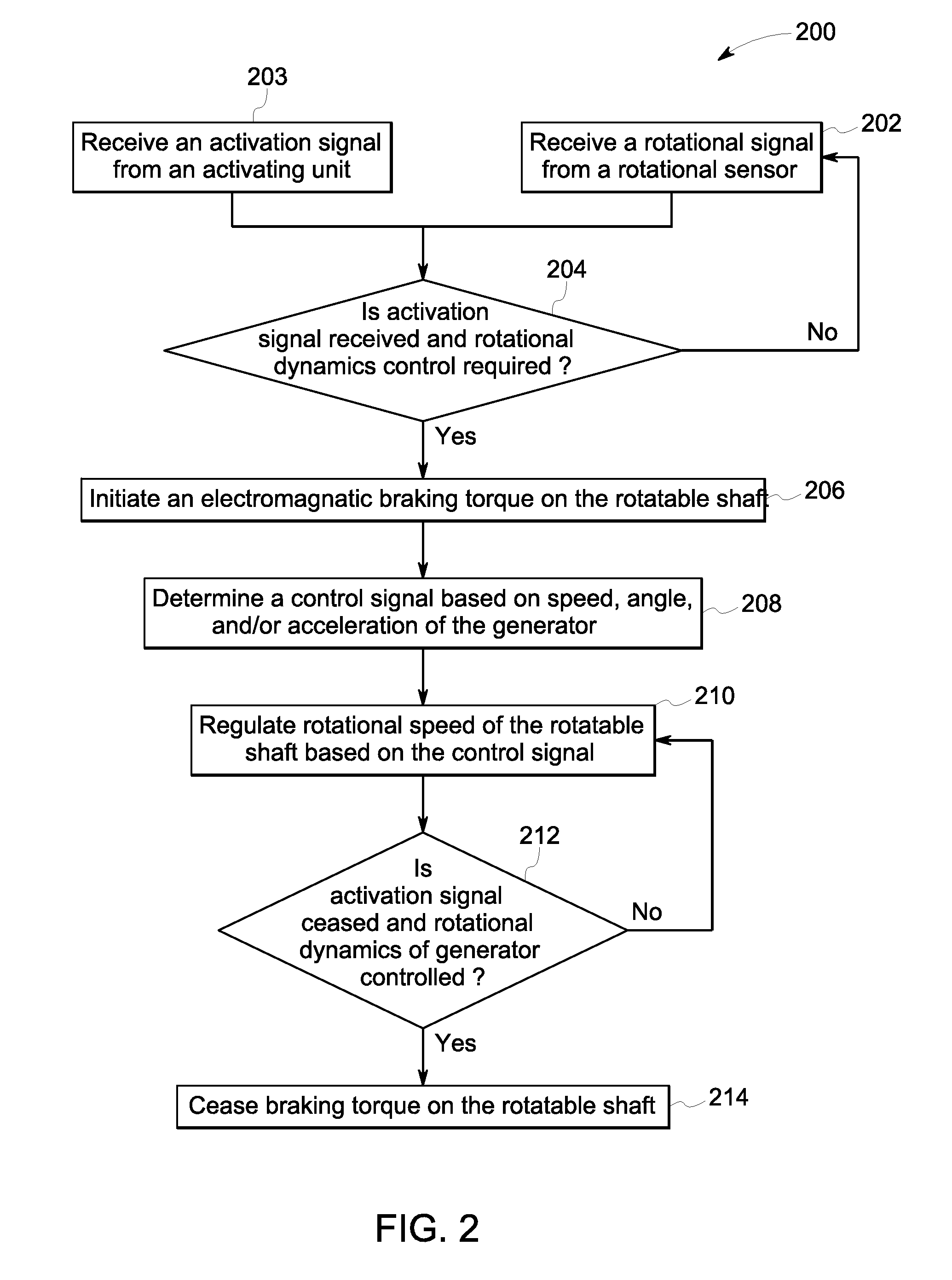 System and method for controlling rotational dynamics of a power generator