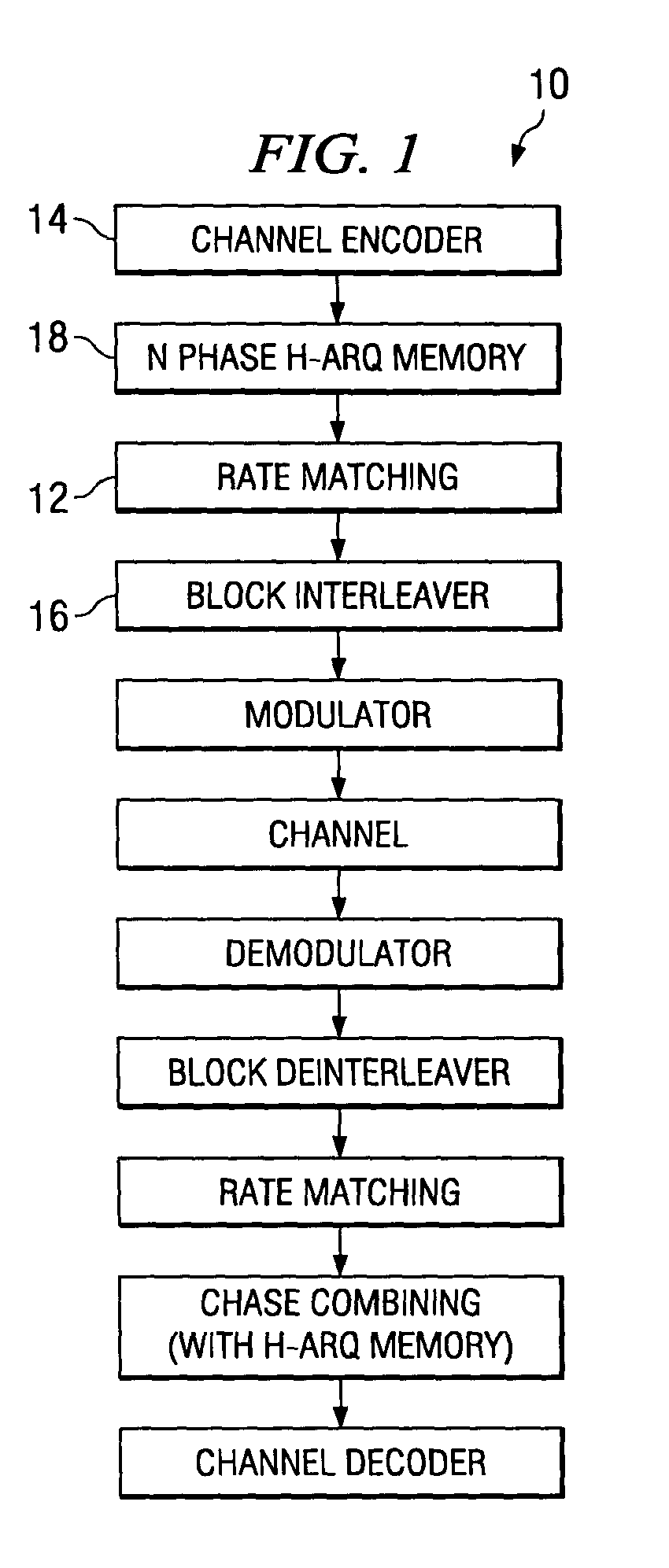 Method of rate matching for link adaptation and code space management