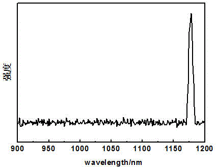 A preparation method of aptamer-induced ag2s quantum dots