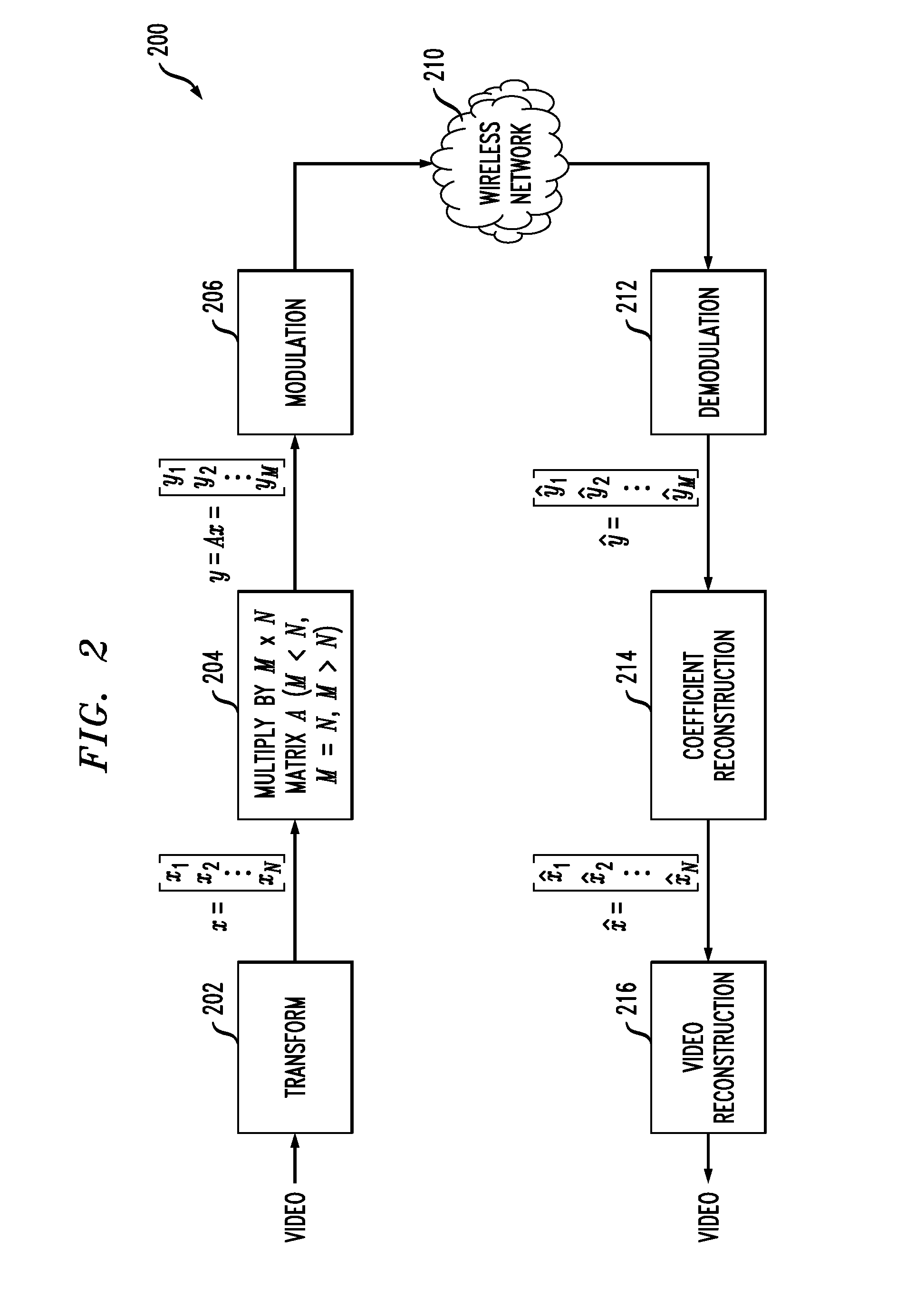 Arbitrary Precision Multiple Description Coding