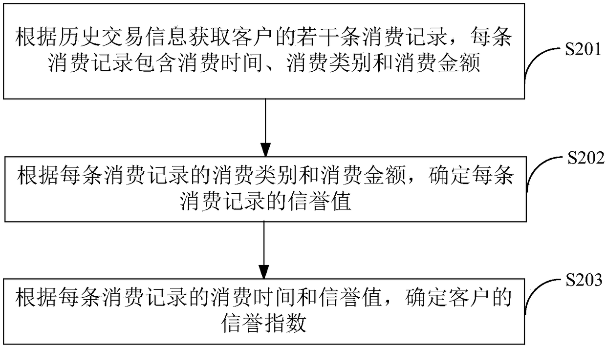 Method for evaluating security risk and terminal device