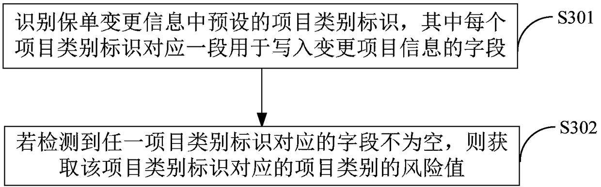 Method for evaluating security risk and terminal device