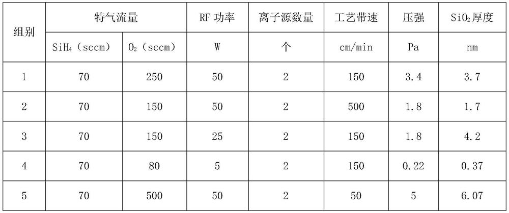 a thin layer sio  <sub>2</sub> Preparation method of passivation film and prepared battery