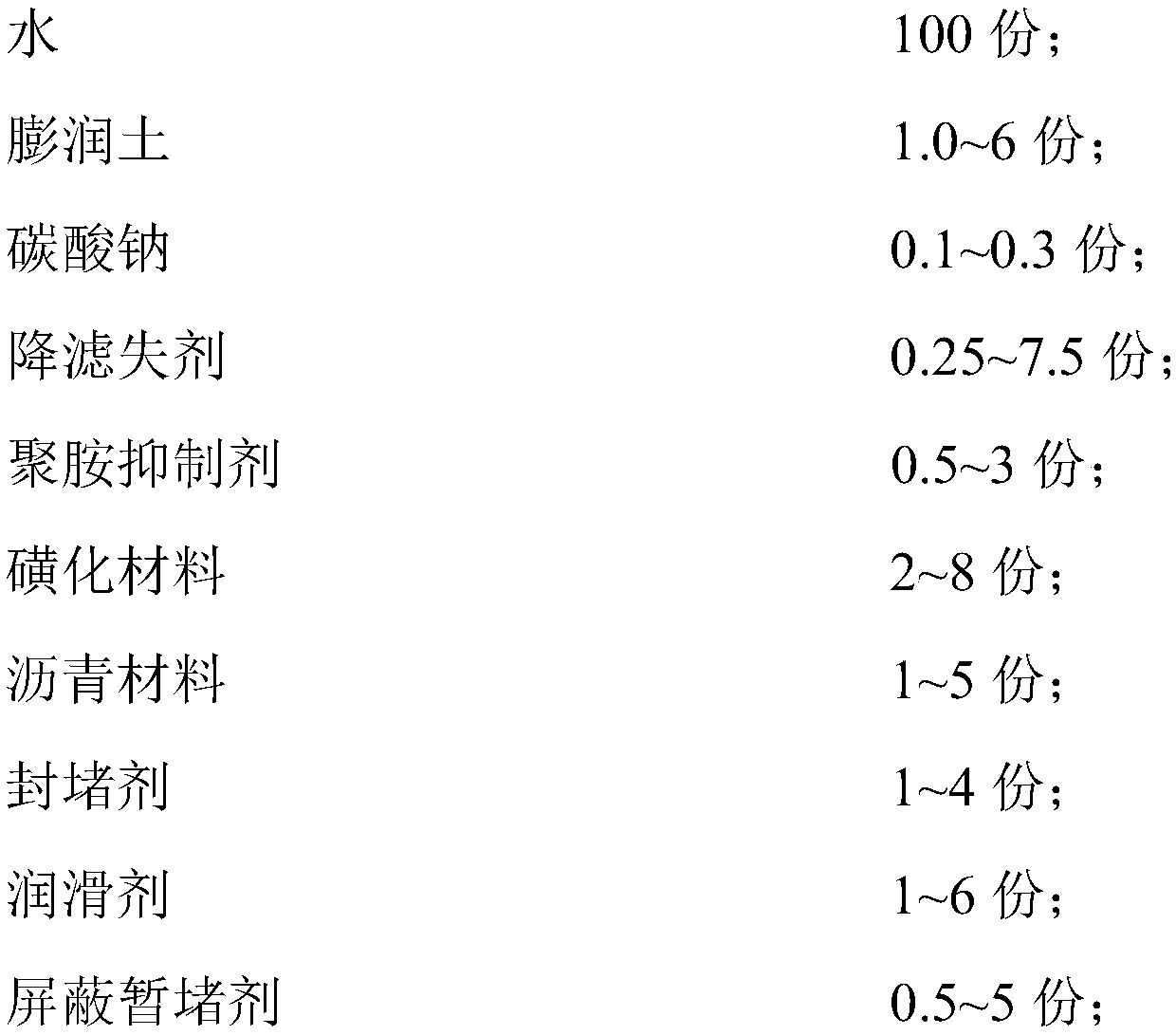 Anti-collapse drilling fluid for coal seams, and preparation method thereof