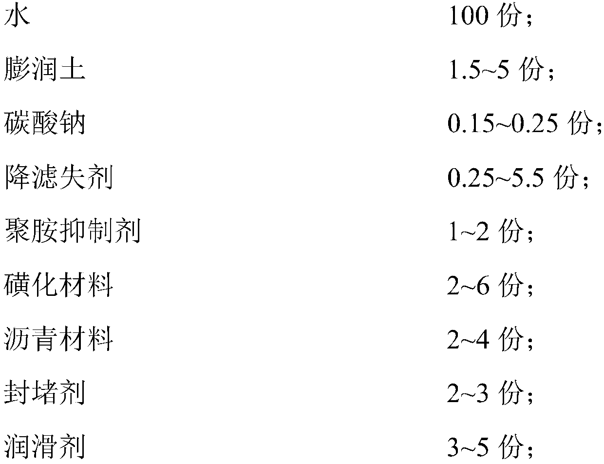 Anti-collapse drilling fluid for coal seams, and preparation method thereof