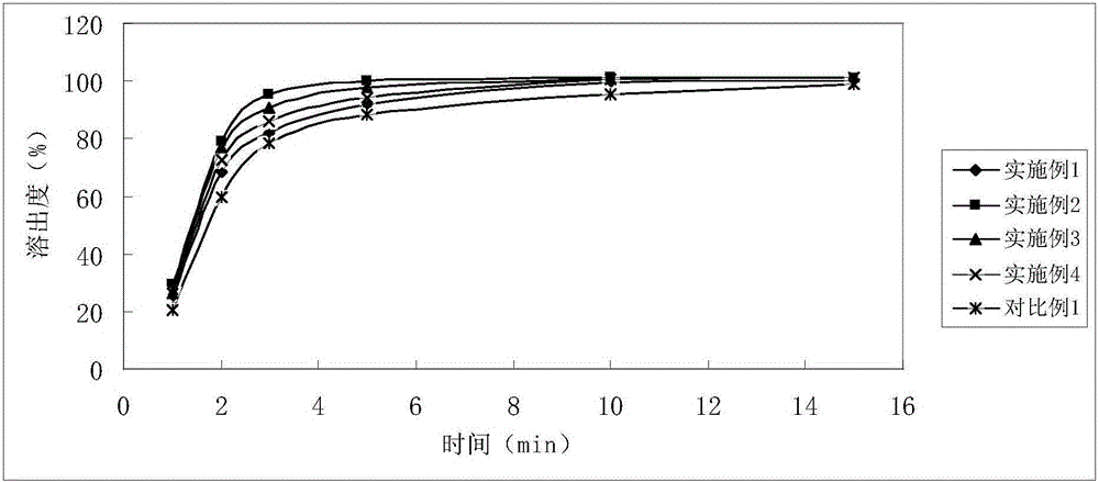 Tofacitinib citrate tablets and preparation method thereof