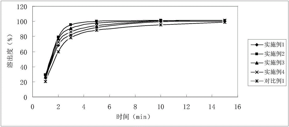 Tofacitinib citrate tablets and preparation method thereof