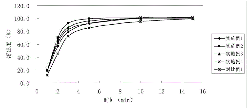 Tofacitinib citrate tablets and preparation method thereof