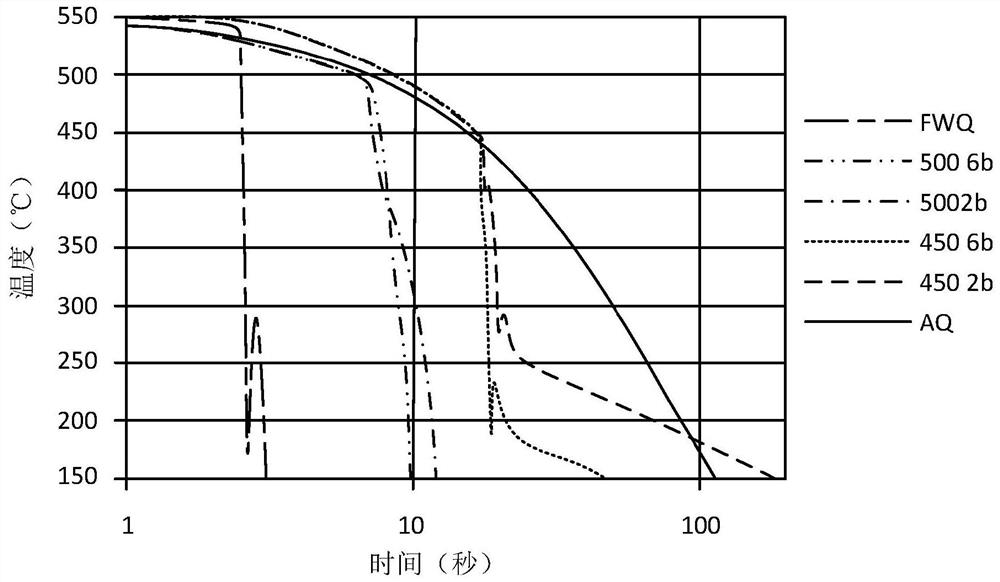 Aluminum alloy and its manufacturing method