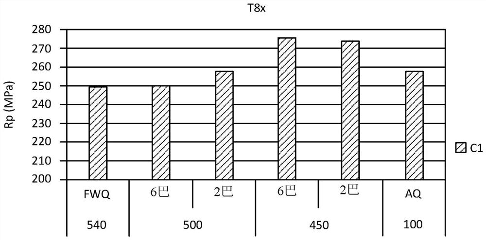 Aluminum alloy and its manufacturing method