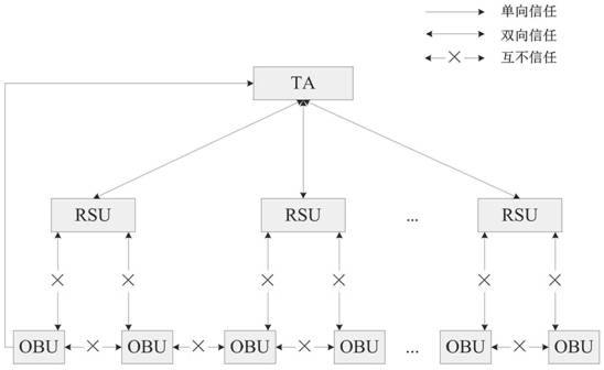 Vanets anonymous authentication system and method based on id-based group signature