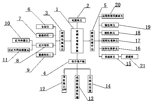 Method for testing river discharge by combination of hydraulic model and river surface flow rate measured based on videos