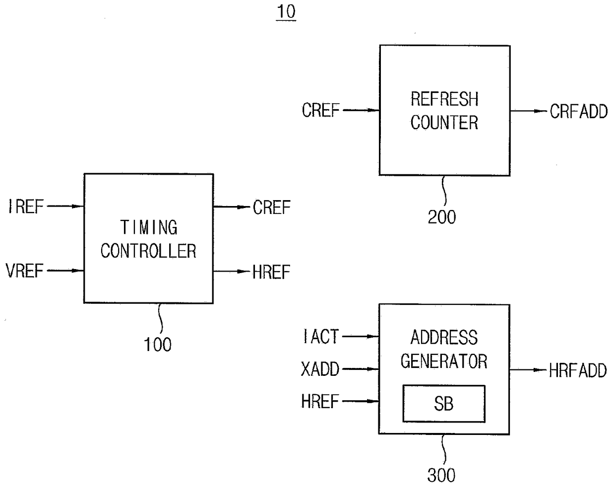 Refresh controller and memory device including the same