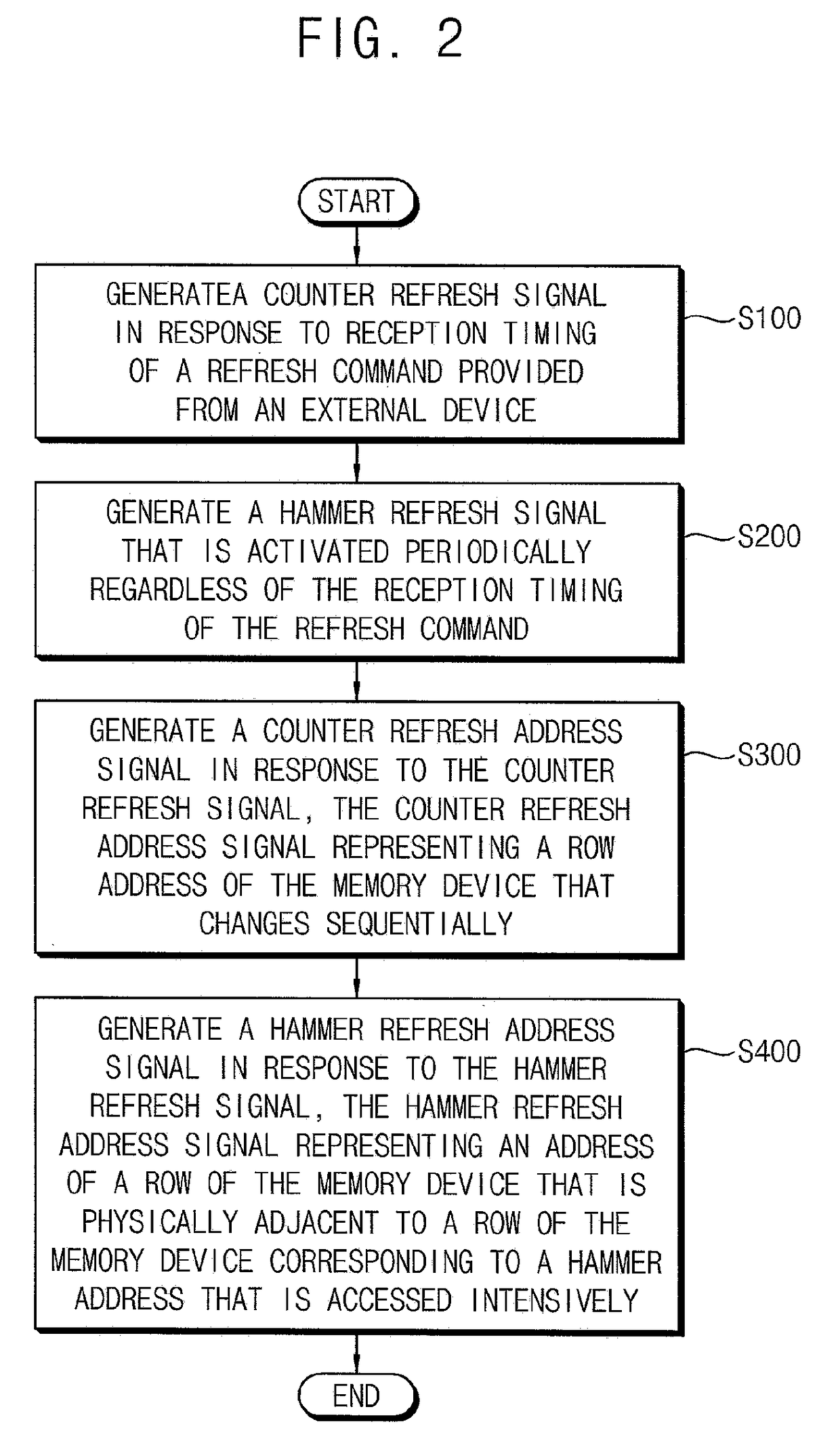 Refresh controller and memory device including the same