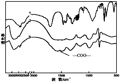 A kind of preparation method of hydrophobic lipophilic polymer composite microsphere