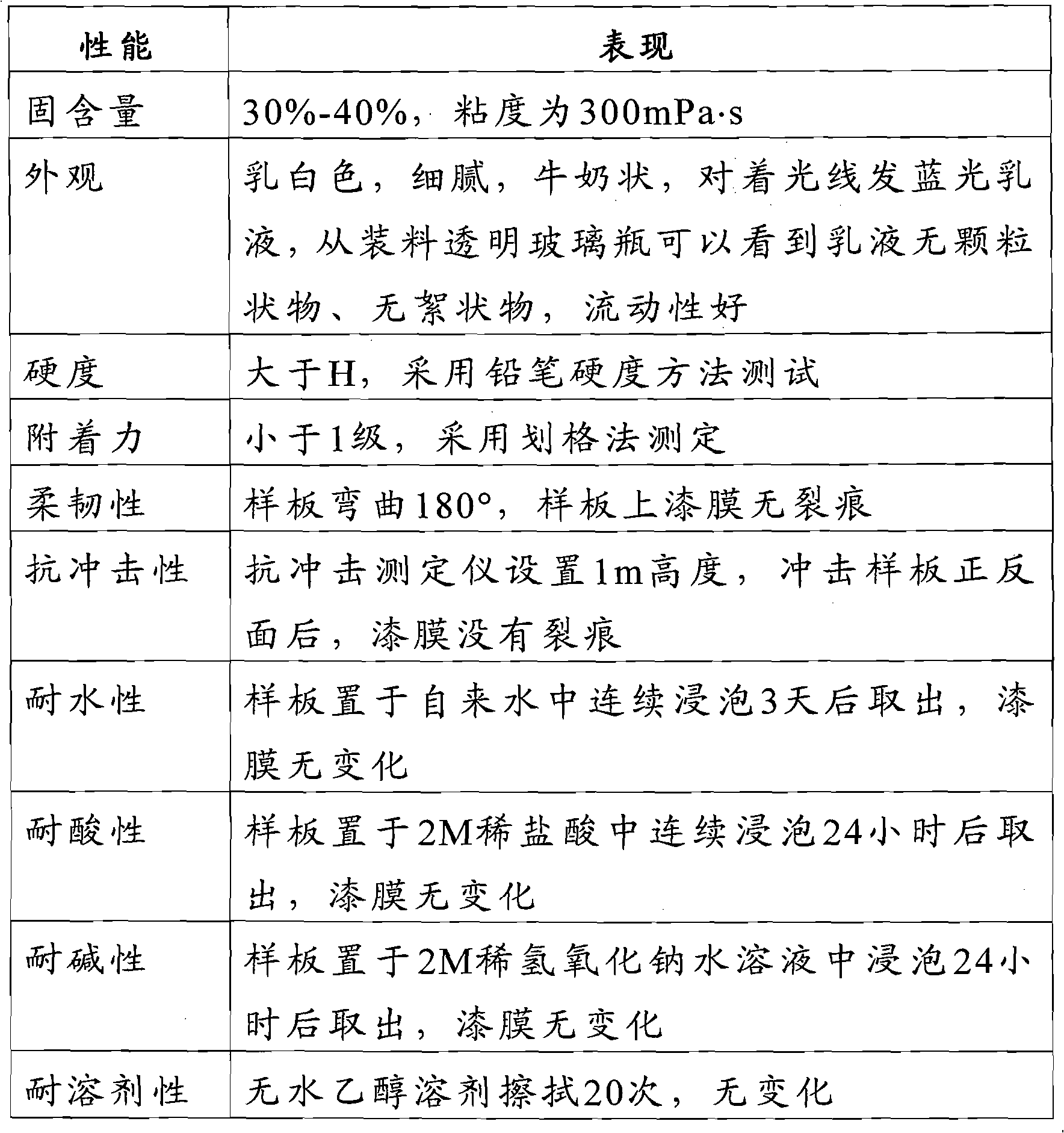 Method for preparing acrylate water-based dispersion by continuously dripping under low temperature condition