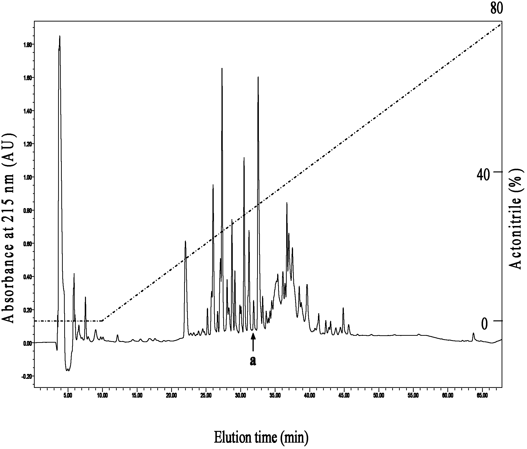 Antimicrobial peptide Hainanenin-5 of Amolops hainanensis, gene of antimicrobial peptide Hainanenin-5 of Amolops hainanensis, separation and purification method and chemical synthesis method for antimicrobial peptide Hainanenin-5 of Amolops hainanensis and application of gene of antimicrobial peptide Hainanenin-5 of Amolops hainanensis