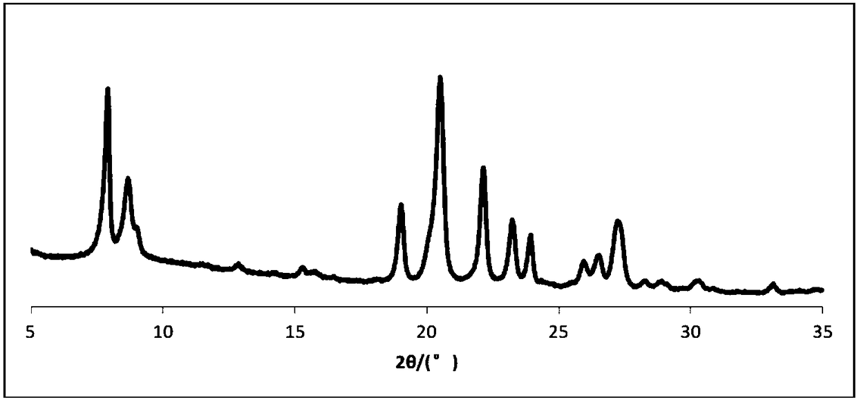 Catalyst for alkylation of toluene and methanol and preparation method thereof