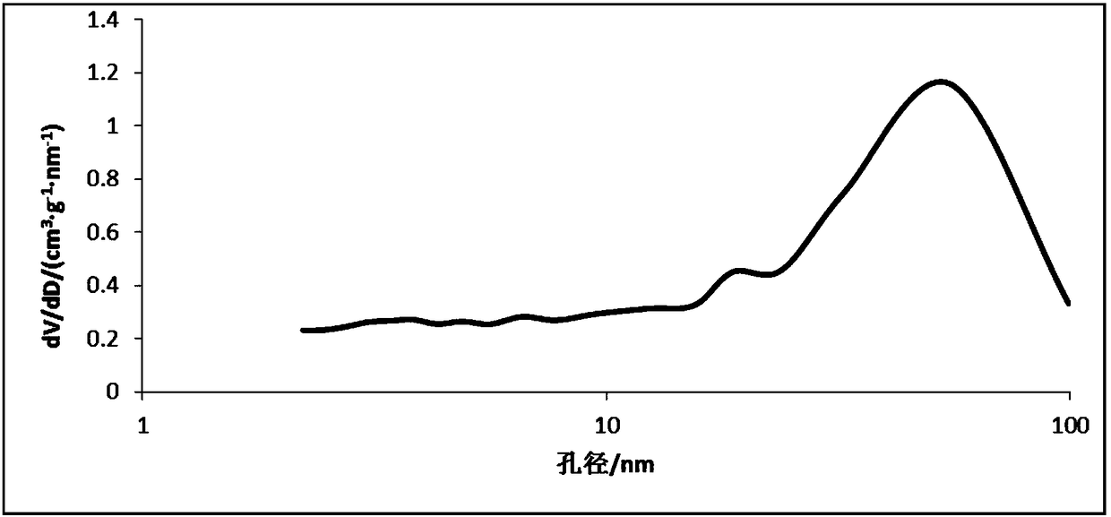 Catalyst for alkylation of toluene and methanol and preparation method thereof