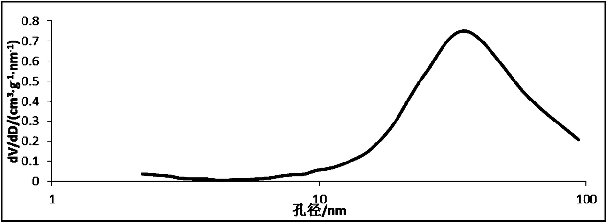 Catalyst for alkylation of toluene and methanol and preparation method thereof