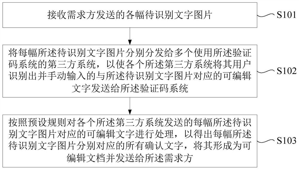 Character recognition method and system, computer equipment and storage medium