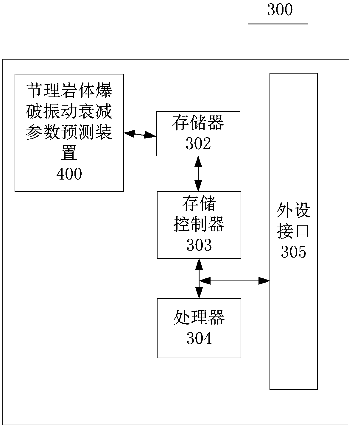 Jointed rock blast vibration attenuation parameter predicting method and device