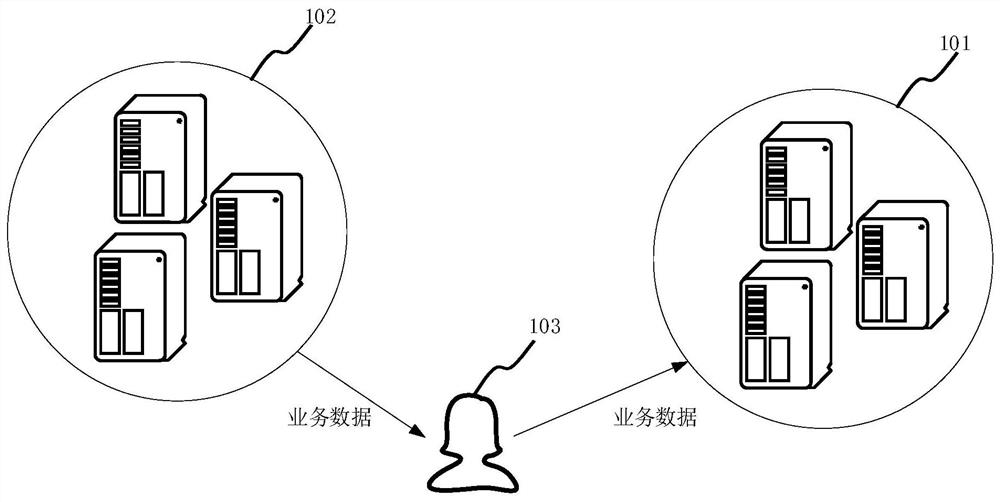 Service data access method and device, storage medium and equipment