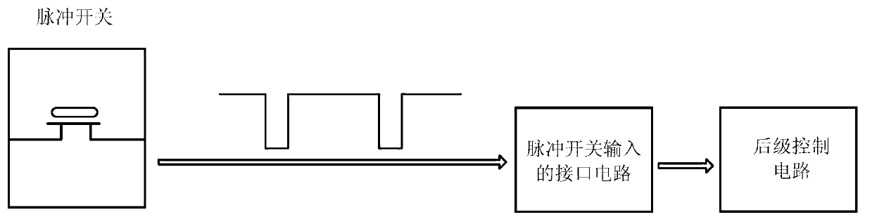 Pulse switch input interface circuit