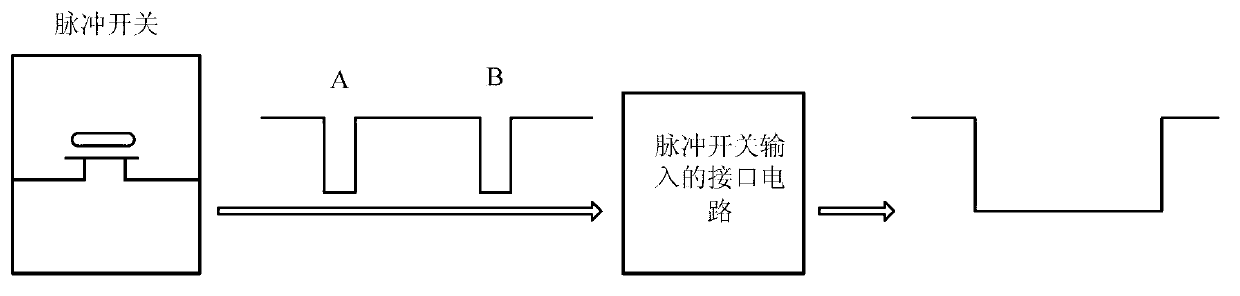 Pulse switch input interface circuit