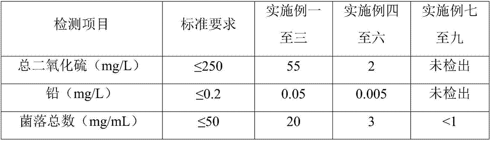 Honey wine and preparation method thereof