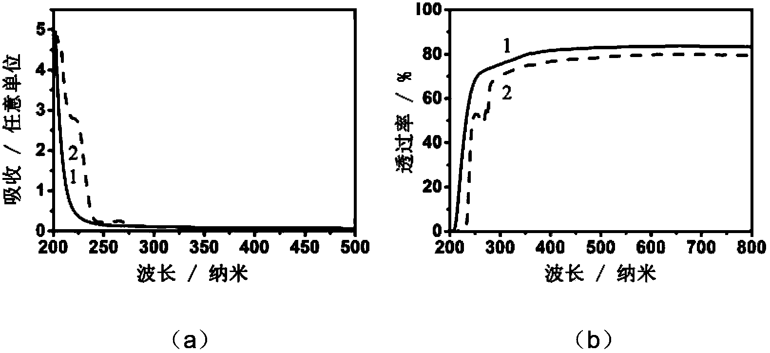 Method for preparing adhesive coating and adhesive film based on layer-by-layer assembly technology