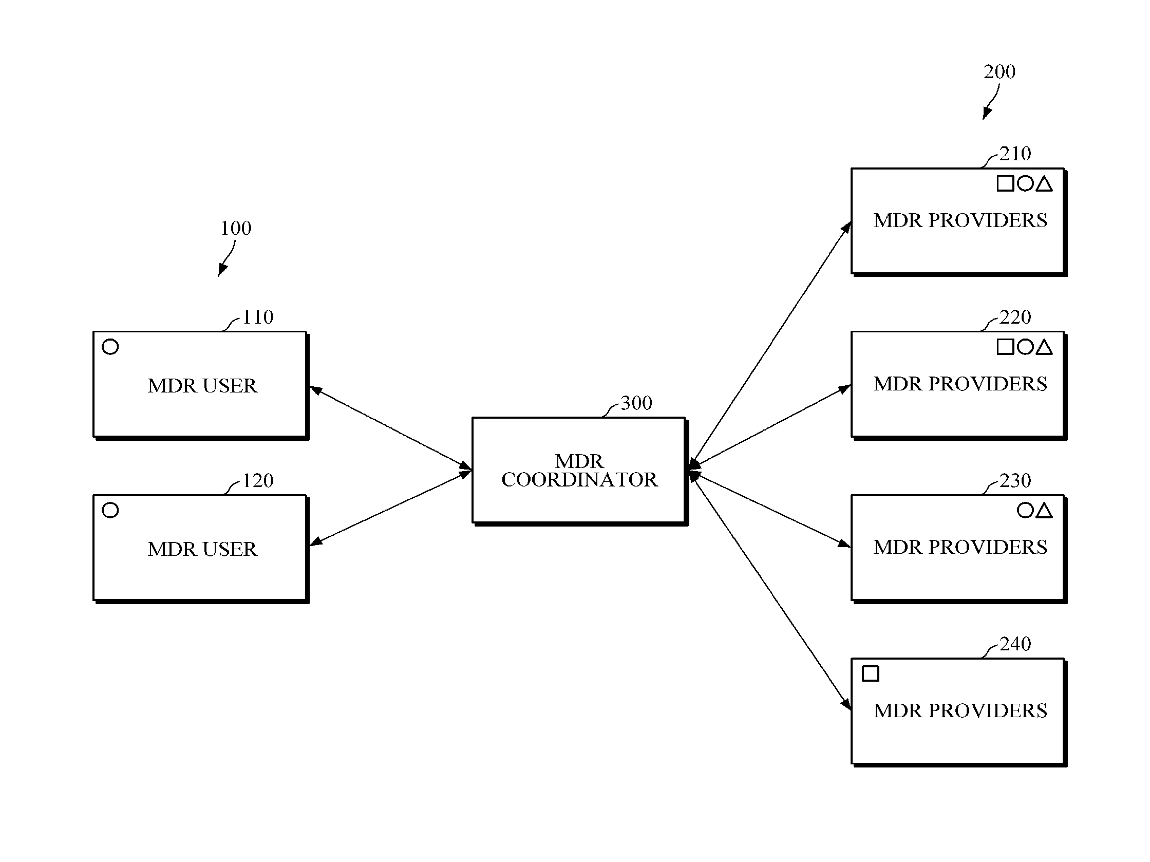 Equipment for mobile cloud cooperation and system including the equipment