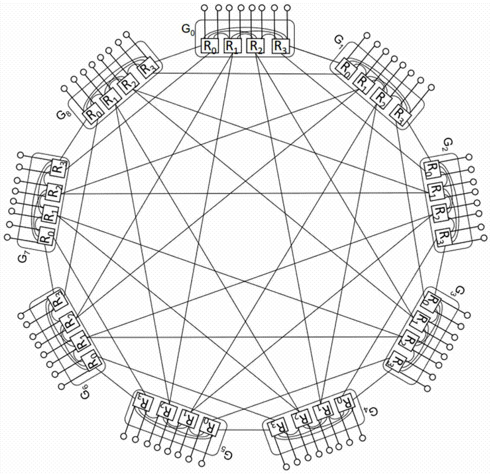 An Adaptive Routing Method for Interconnected Network Systems