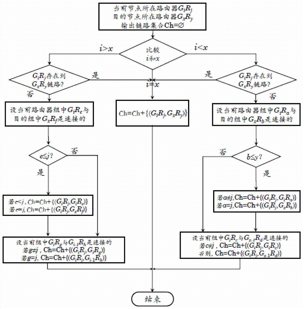 An Adaptive Routing Method for Interconnected Network Systems