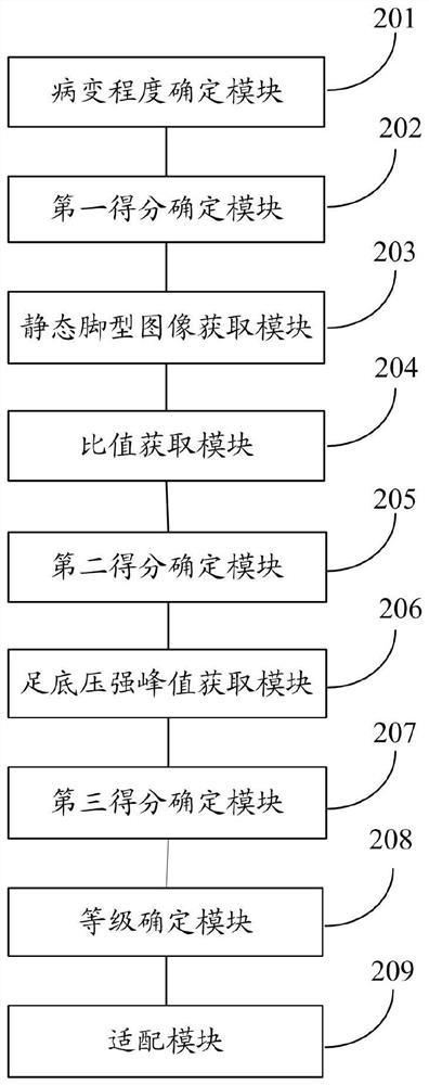 Adaptation method and system for diabetic foot protection shoes