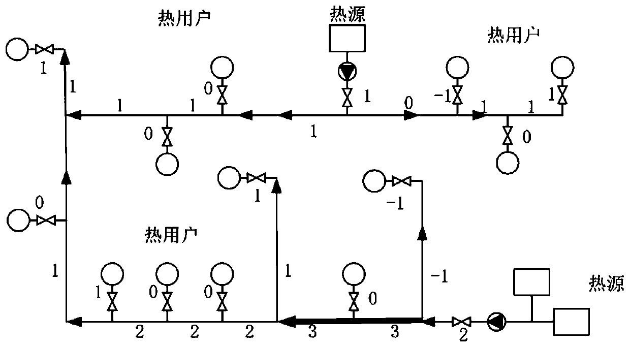 Heat supply system margin quantitative calculation method and system