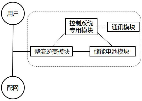 A parallel type comprehensive treatment device and its control method for the voltage problem of remote weak grids