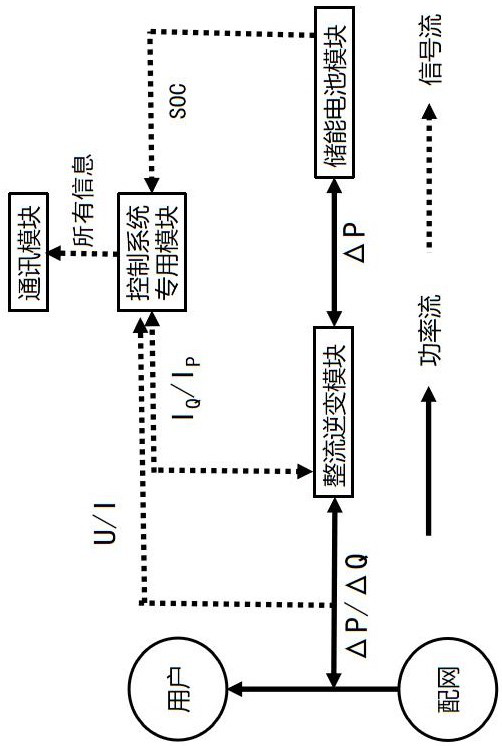 A parallel type comprehensive treatment device and its control method for the voltage problem of remote weak grids