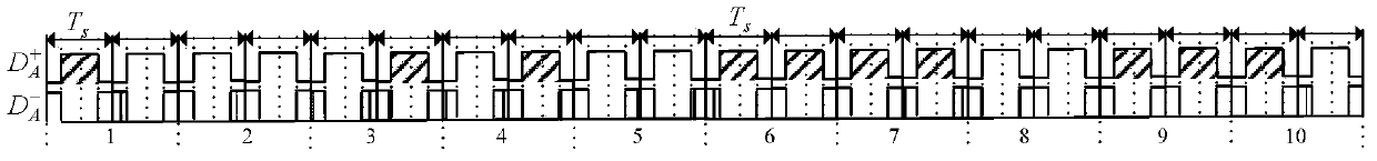 A five-phase inverter space vector modulation system and method with optimal switching loss