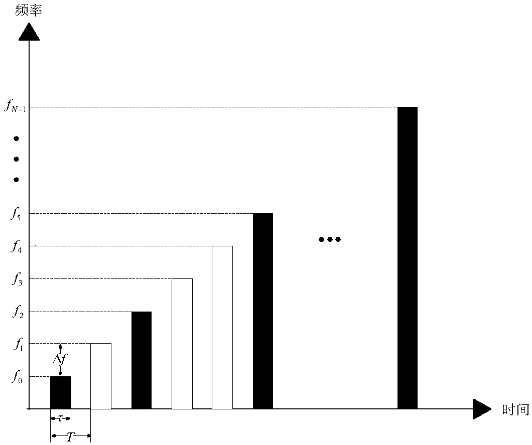 Method for acquiring micro motion information of spatial target based on random stepped frequency signal