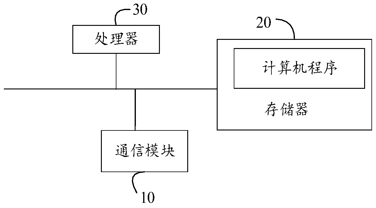 Webview rapid loading method, display terminal and computer readable storage medium