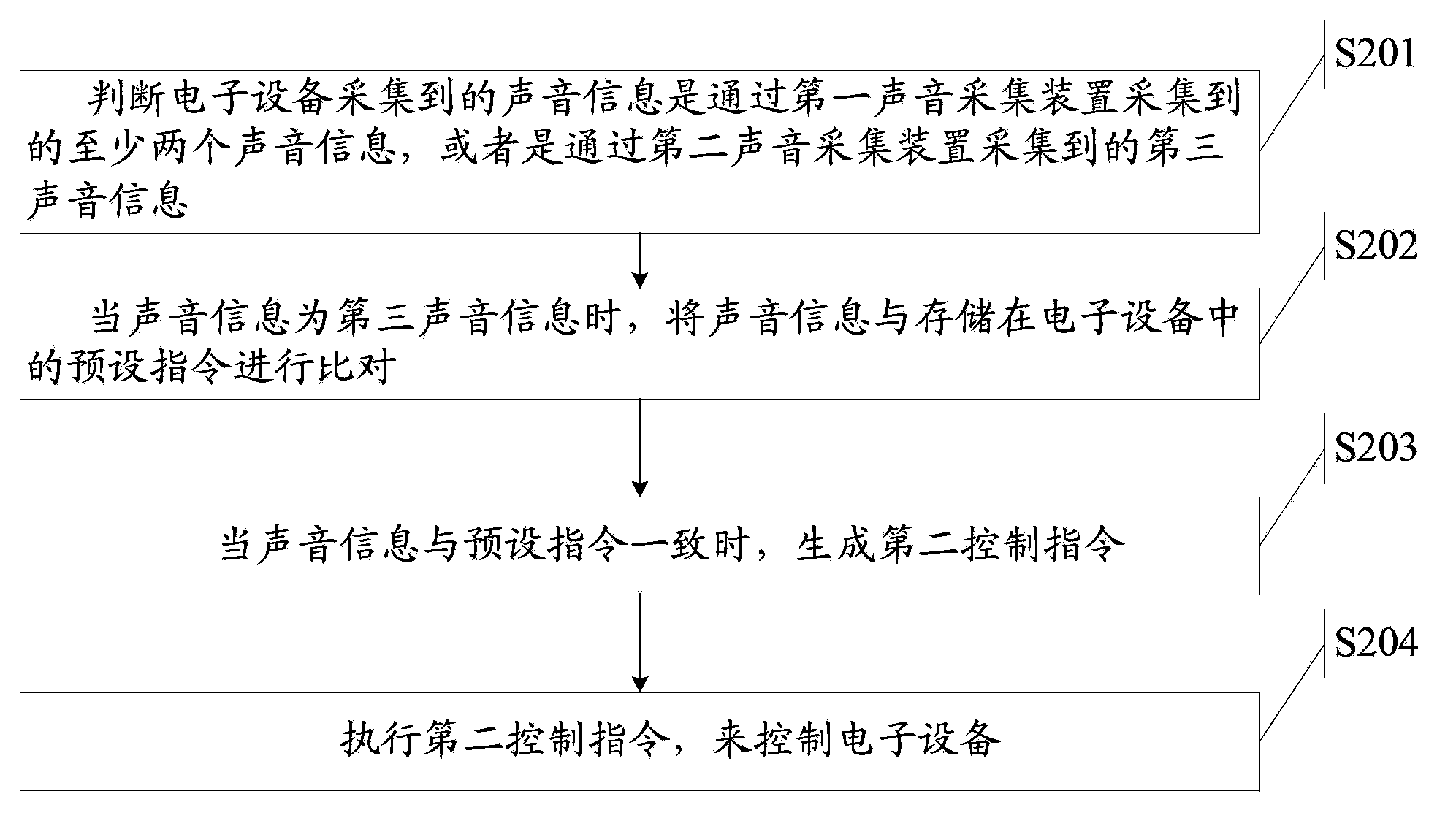 Method for controlling electronic device, and electronic device